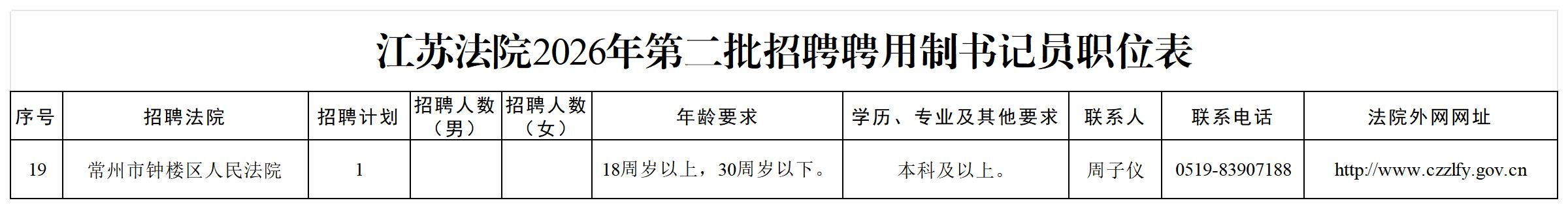 附件江苏法院2026年第二批招聘聘用制书记员职位表_Sheet1.jpg